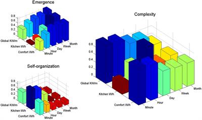 A Package for Measuring Emergence, Self-organization, and Complexity Based on Shannon Entropy